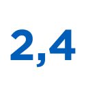 Wereldwijd zitten ruim 2,4 miljoen kinderen in projecten van Compassion.