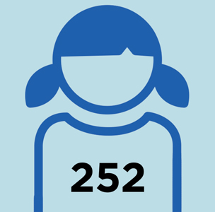 CLC sponsort in Bangladesh 252 kinderen via Compassion.