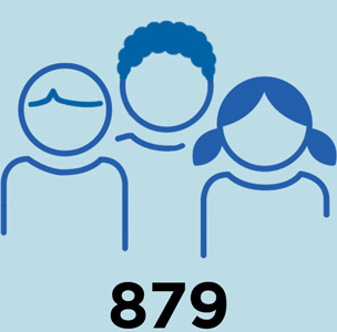 CLC sponsort wereldwijd 879 kinderen via Compassion.