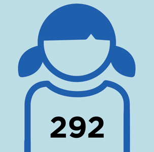 CLC sponsort in Bangladesh 292 kinderen via Compassion.